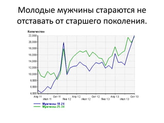 Молодые мужчины стараются не
отставать от старшего поколения.
 