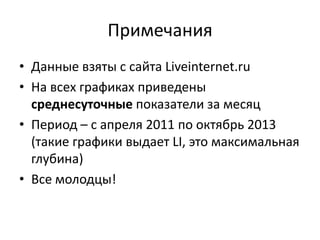 Примечания
• Данные взяты с сайта Liveinternet.ru
• На всех графиках приведены
среднесуточные показатели за месяц
• Период – с апреля 2011 по октябрь 2013
(такие графики выдает LI, это максимальная
глубина)
• Все молодцы!
 