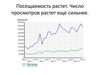 Посещаемость растет. Число
просмотров растет еще сильнее.
 