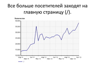 Все больше посетителей заходят на
главную страницу (/).
 