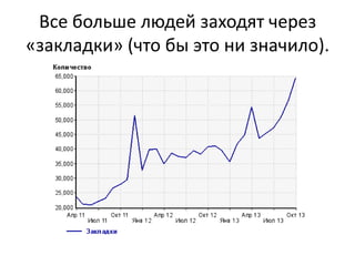 Все больше людей заходят через
«закладки» (что бы это ни значило).
 