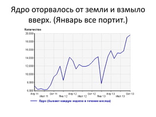 Ядро оторвалось от земли и взмыло
вверх. (Январь все портит.)
 