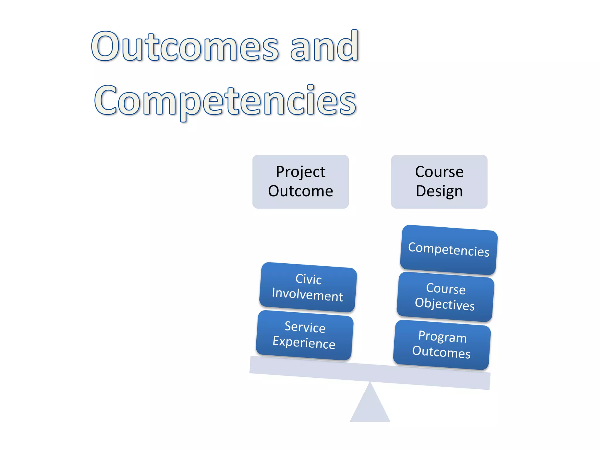 Project   Course
Outcome    Design
 