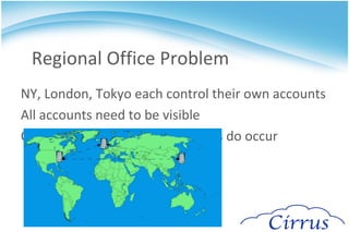 PgPool Synchronous statement based, multi-master replication solution Much more than a replication solution 