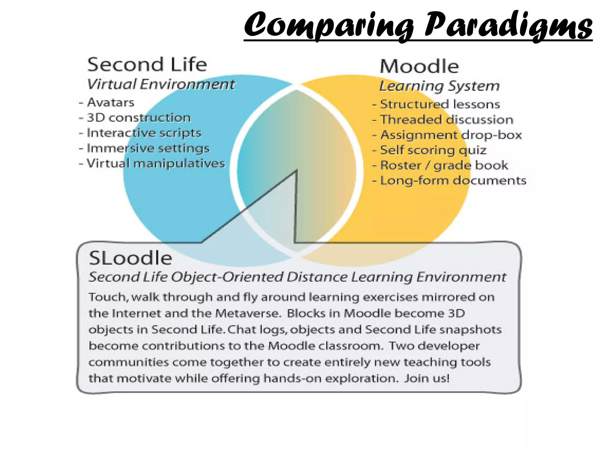Sloodle Project Presentation