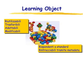 Learning Object Riutilizzabili Trasferibili Adattabili Modificabili Rispondenti a standard Rintracciabili tramite metadata 