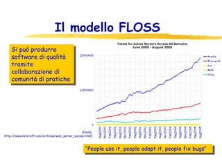 Il modello FLOSS  Si può produrre software di qualità tramite collaborazione di comunità di pratiche (Fonte: http://news.netcraft.com/archives/web_server_survey.html) “ People use it, people adapt it, people fix bugs” 