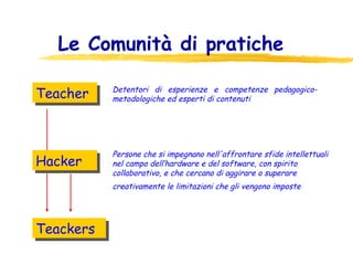Le Comunità di pratiche  Teackers Persone che si impegnano nell'affrontare sfide intellettuali nel campo dell’hardware e del software, con spirito collaborativo, e che cercano di aggirare o superare creativamente le limitazioni che gli vengono imposte   Teacher Detentori di esperienze e competenze pedagogico-metodologiche ed esperti di contenuti Hacker 