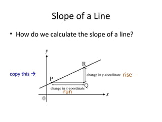 Slope of a Line ,[object Object],copy this   rise run 