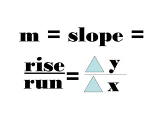 rise
m = slope =
run= x
y
 