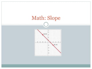 Math: Slope
 