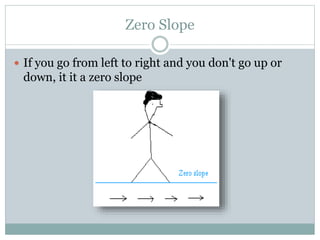 Slopes Math Grade 7 Math: 7th grade Slope and Properties | PPTX