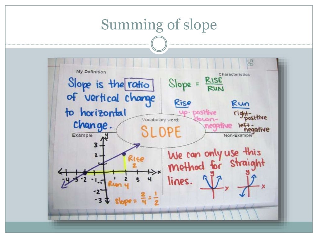 Math 7th grade Slope and Properties
