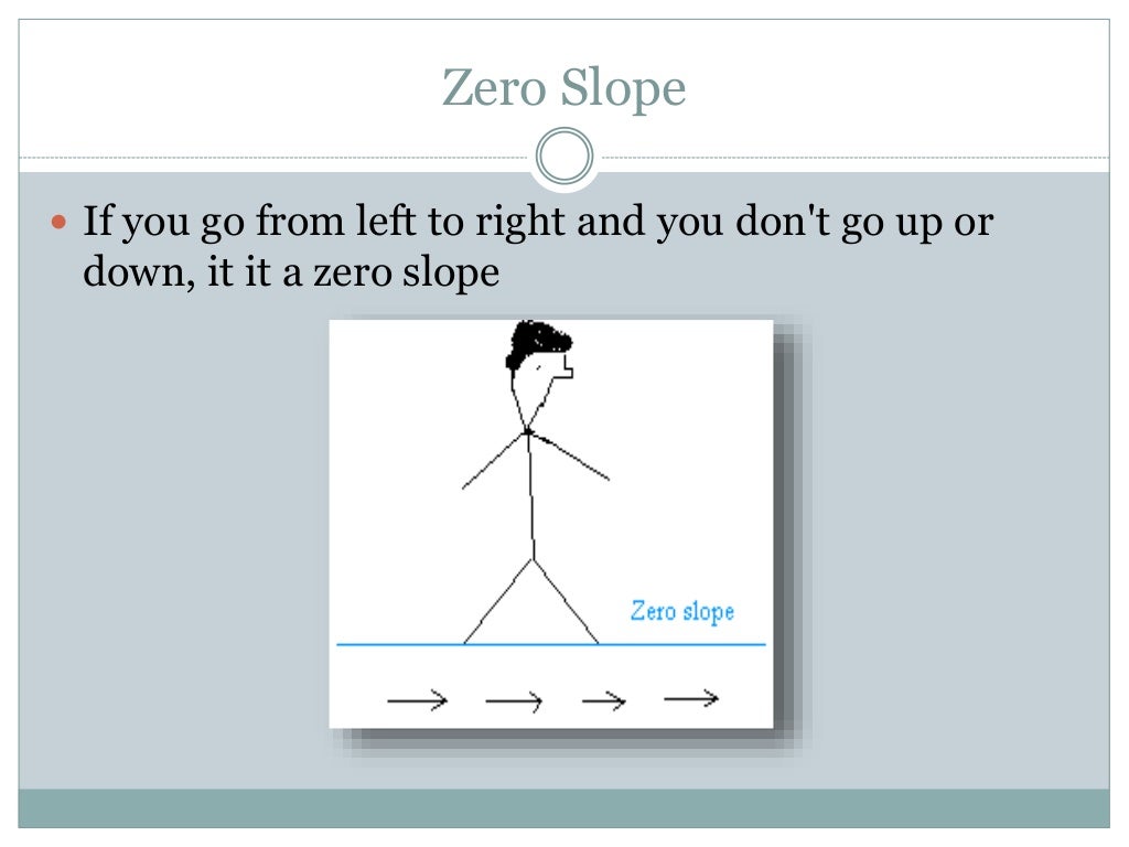 Math: 7th grade Slope and Properties