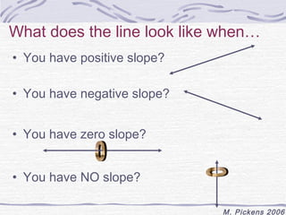What does the line look like when… 
• You have positive slope? 
• You have negative slope? 
M. Pickens 2006 
• You have zero slope? 
• You have NO slope? 
 