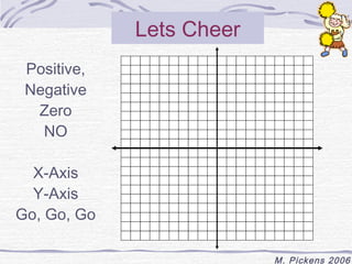 M. Pickens 2006 
Lets Cheer 
Positive, 
Negative 
Zero 
NO 
X-Axis 
Y-Axis 
Go, Go, Go 
 