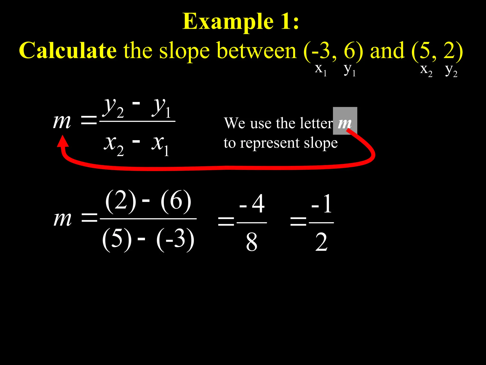 Example 1:
Calculate the slope between (-3, 6) and (5, 2)
1
2
1
2
x
x
y
y
m



)
3
-
(
)
5
(
)
6
(
)
2
(



m
8
4
-

2
1
-

x1 y1 x2 y2
We use the letter m
to represent slope
m
 