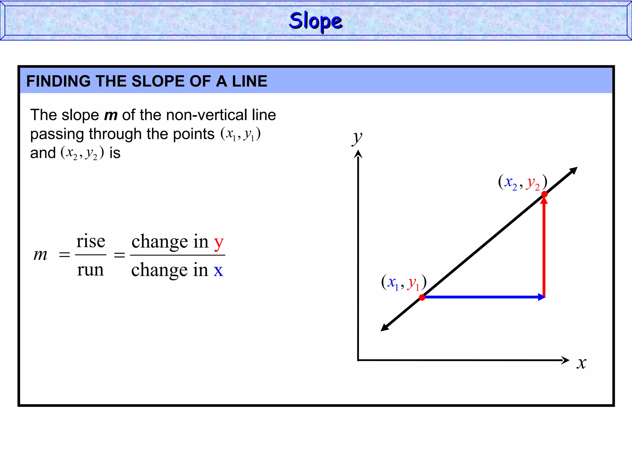 FINDING THE SLOPE OF A LINE Slope x y The slope  m  of the non-vertical line passing through the points and  is 