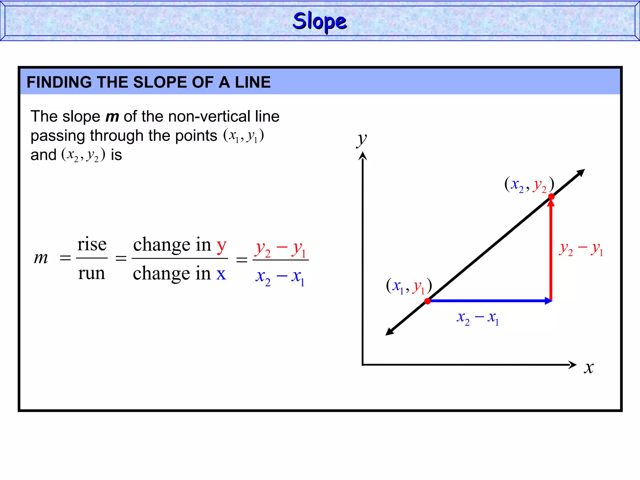 FINDING THE SLOPE OF A LINE Slope x y The slope  m  of the non-vertical line passing through the points and  is 