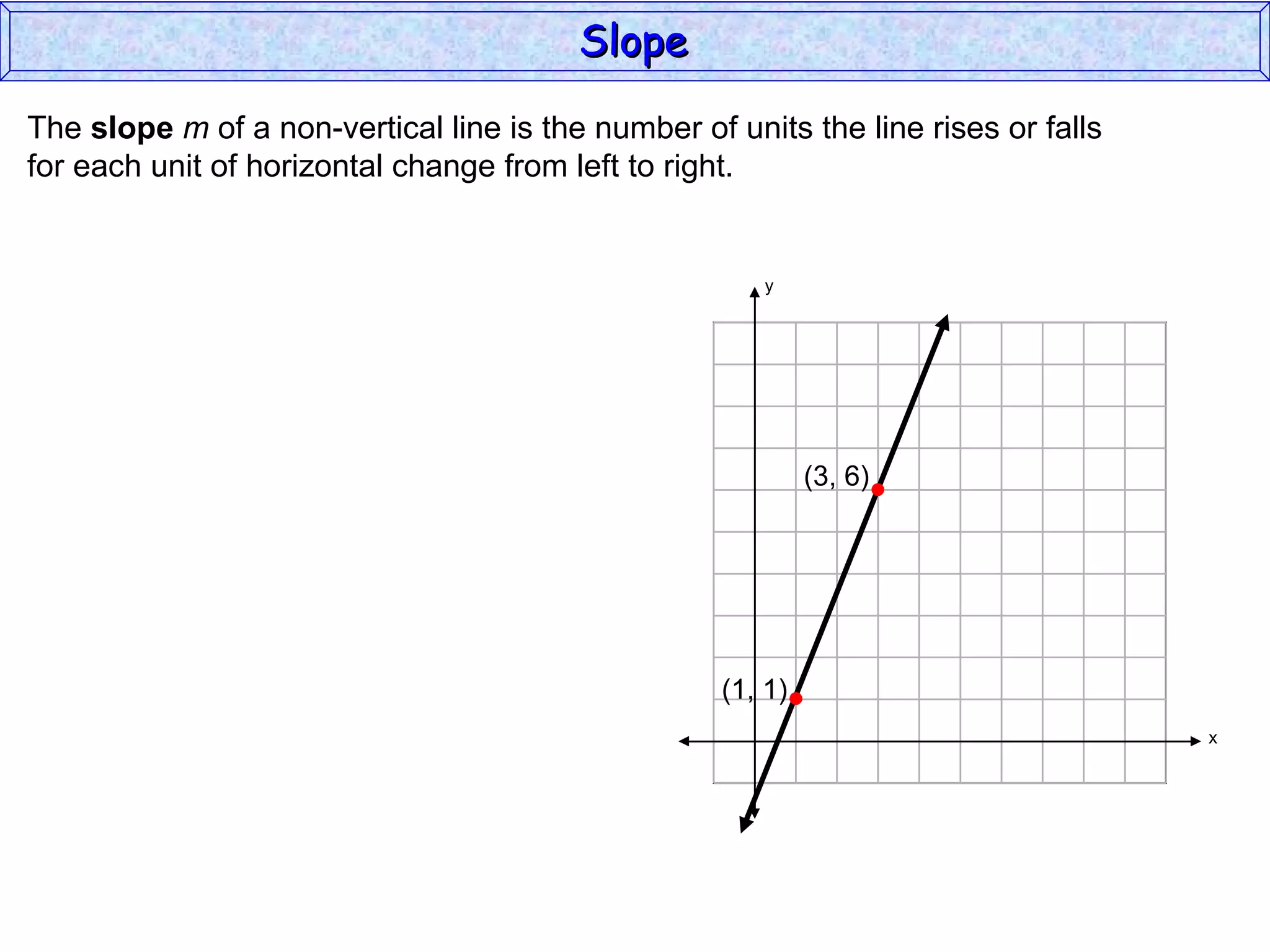 The  slope   m  of a non-vertical line is the number of units the line rises or falls for each unit of horizontal change from left to right. Slope y x (1, 1) (3, 6) 
