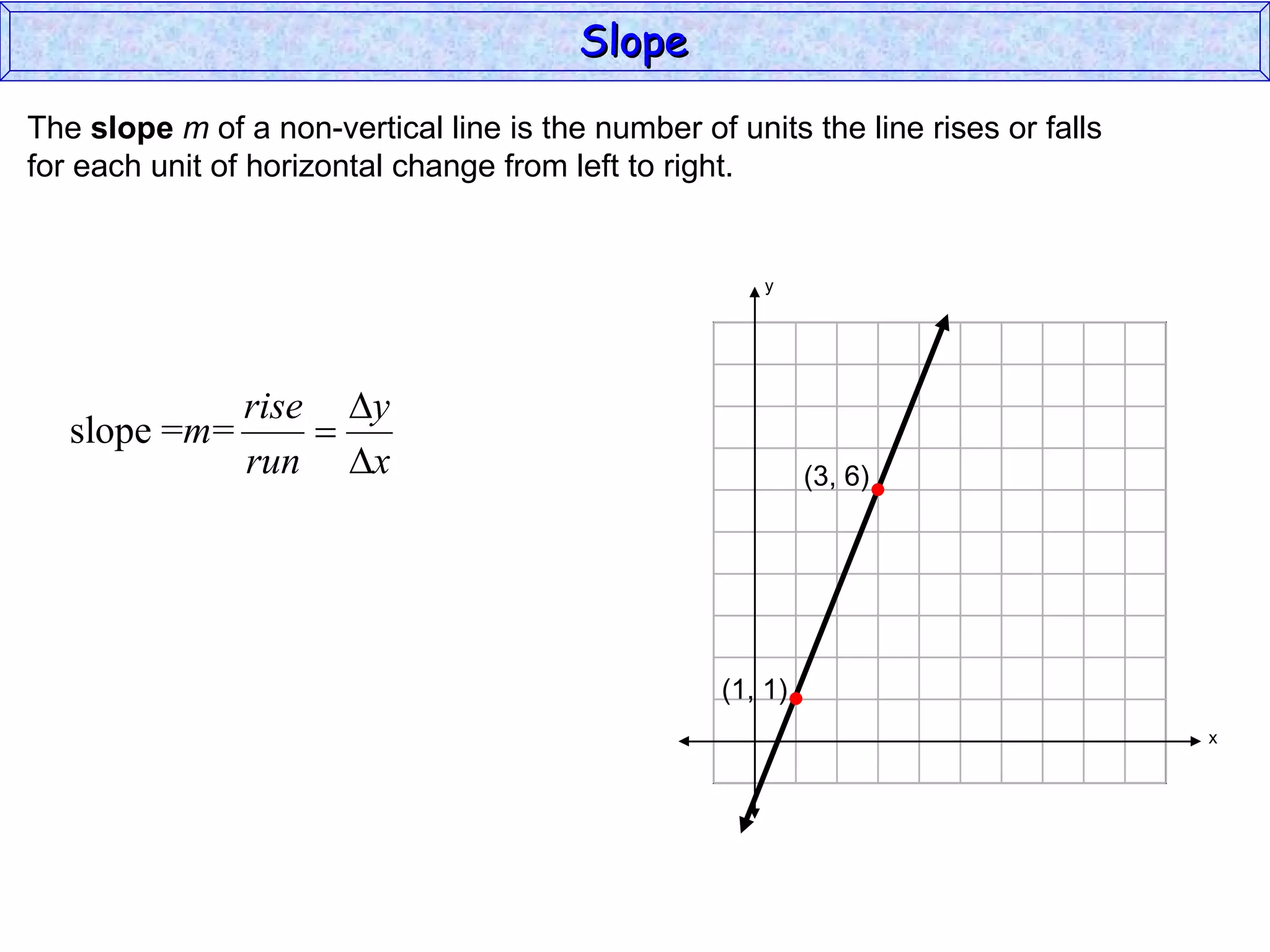 The  slope   m  of a non-vertical line is the number of units the line rises or falls for each unit of horizontal change from left to right. Slope y x (1, 1) (3, 6) 