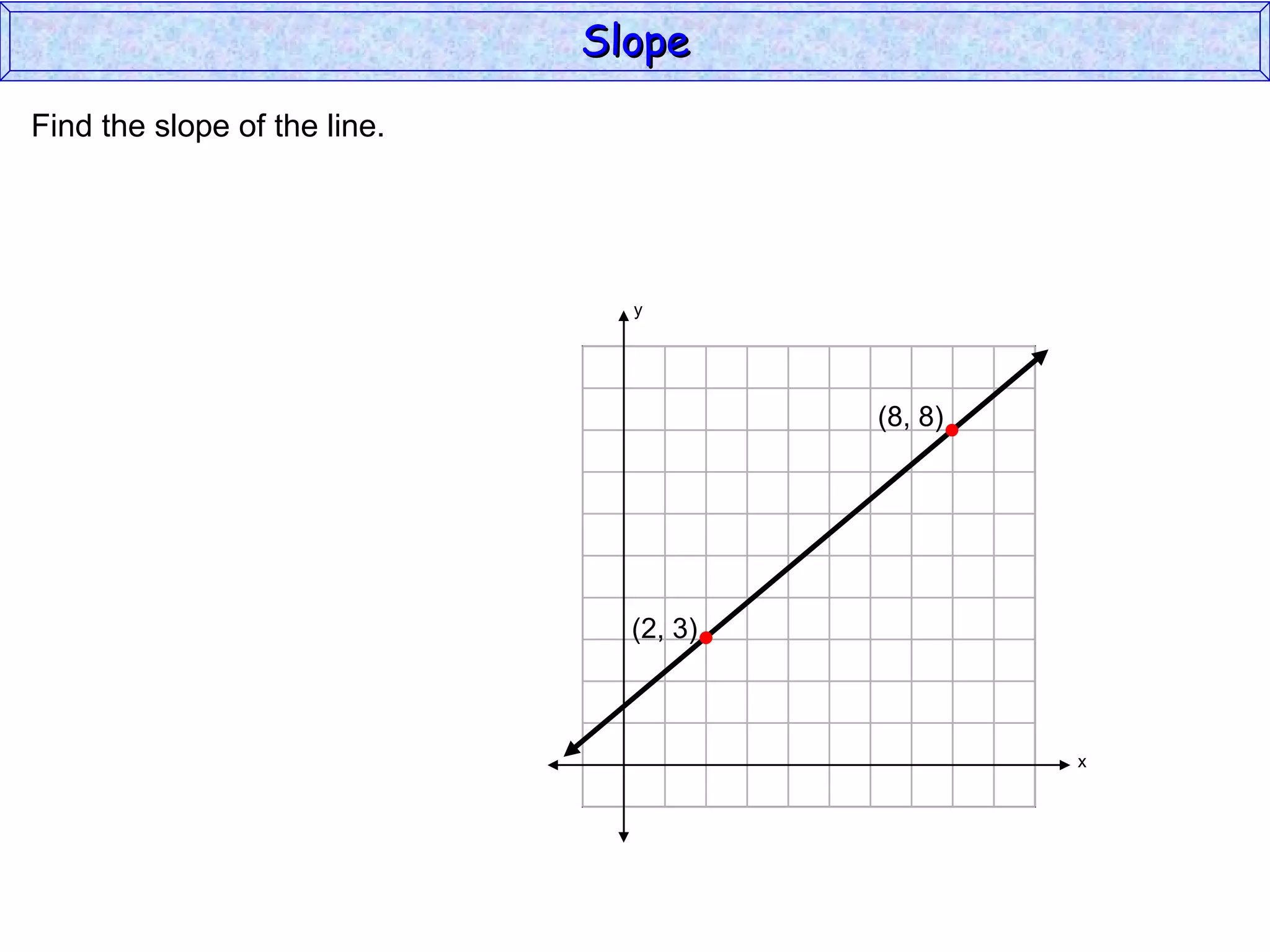 Slope Find the slope of the line. y x (2, 3) (8, 8) 