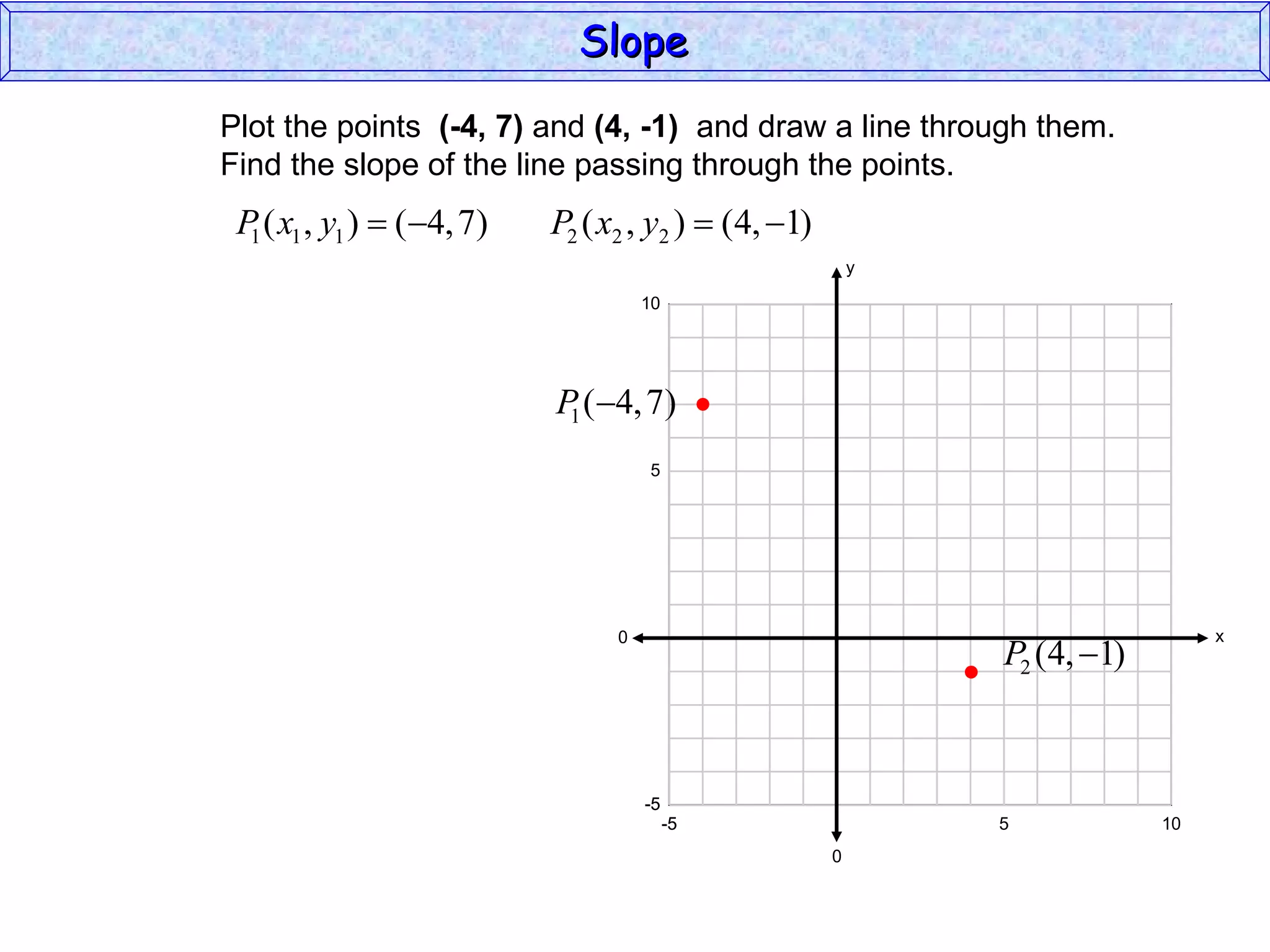 Plot the points  (-4, 7)  and  (4, -1)   and draw a line through them. Find the slope of the line passing through the points. Slope y x 10 0 -5 -5 5 -5 10 -5 0 5 