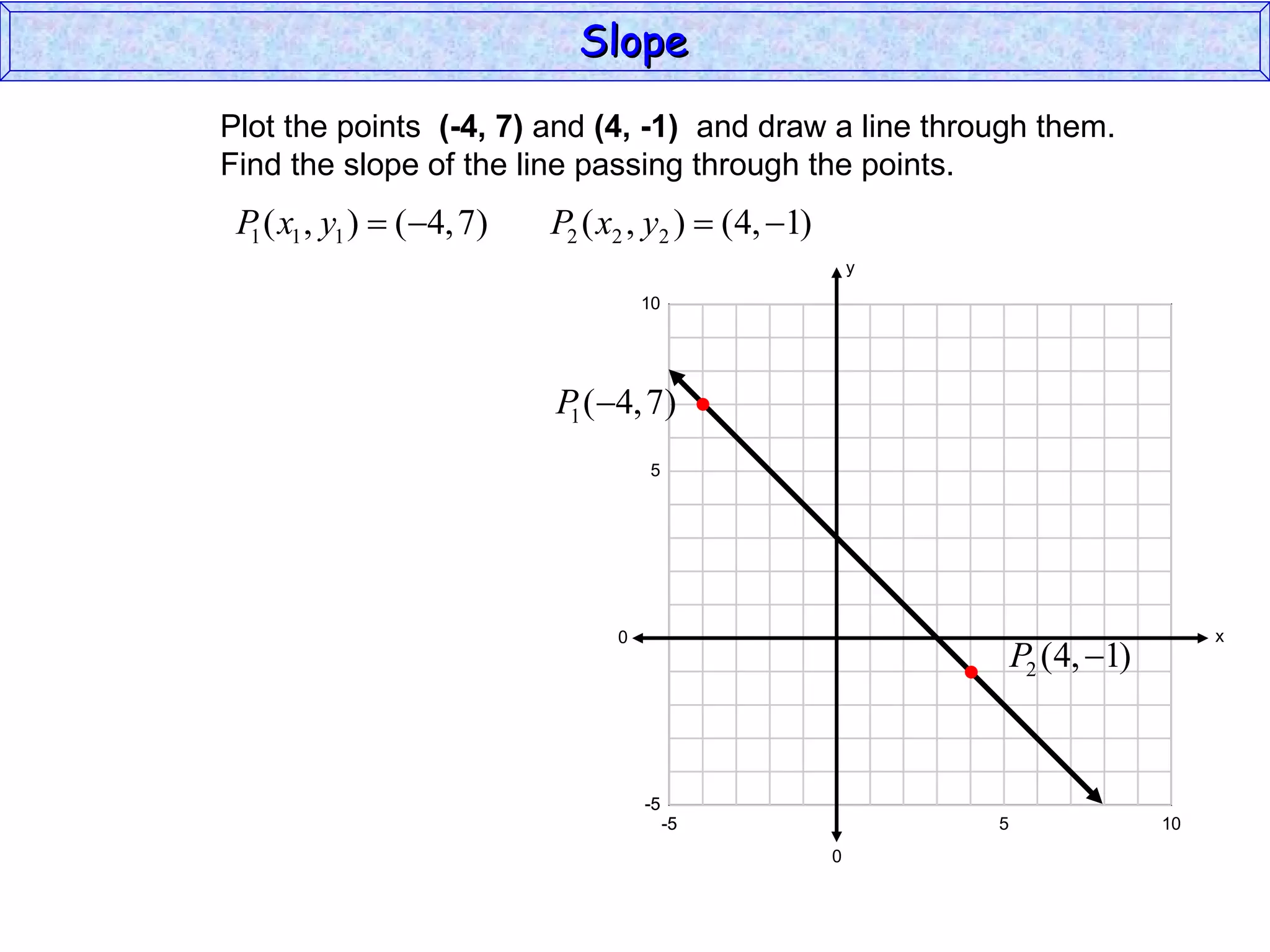 Plot the points  (-4, 7)  and  (4, -1)   and draw a line through them. Find the slope of the line passing through the points. Slope y x 10 0 -5 -5 5 -5 10 -5 0 5 