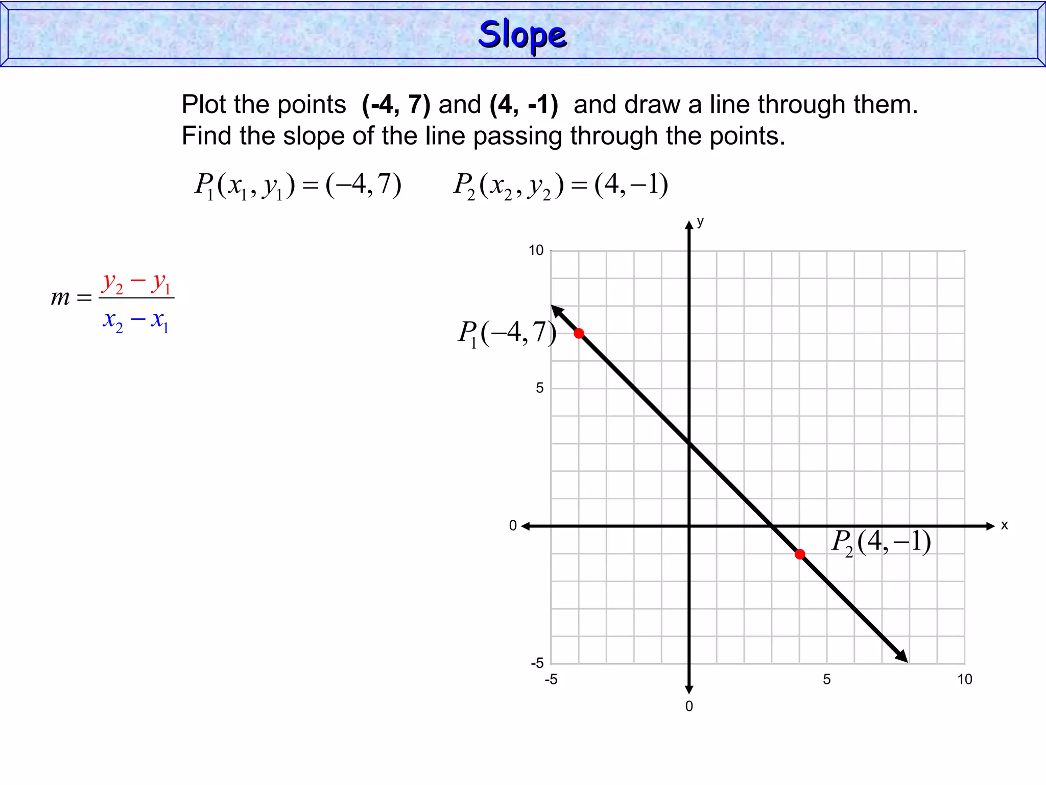 Plot the points  (-4, 7)  and  (4, -1)   and draw a line through them. Find the slope of the line passing through the points. Slope y x 10 0 -5 -5 5 -5 10 -5 0 5 