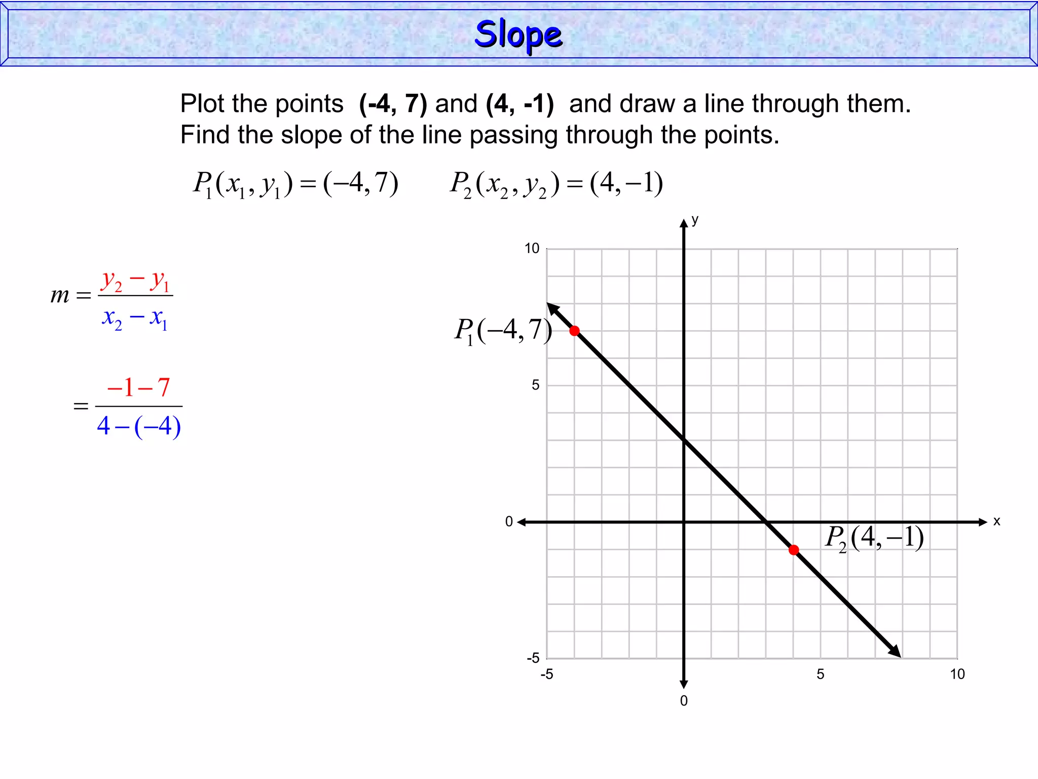 Plot the points  (-4, 7)  and  (4, -1)   and draw a line through them. Find the slope of the line passing through the points. Slope y x 10 0 -5 -5 5 -5 10 -5 0 5 