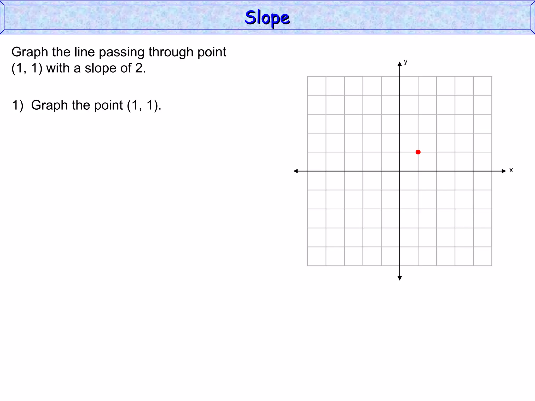 Graph the line passing through point (1, 1) with a slope of 2. 1)  Graph the point (1, 1). Slope y x 