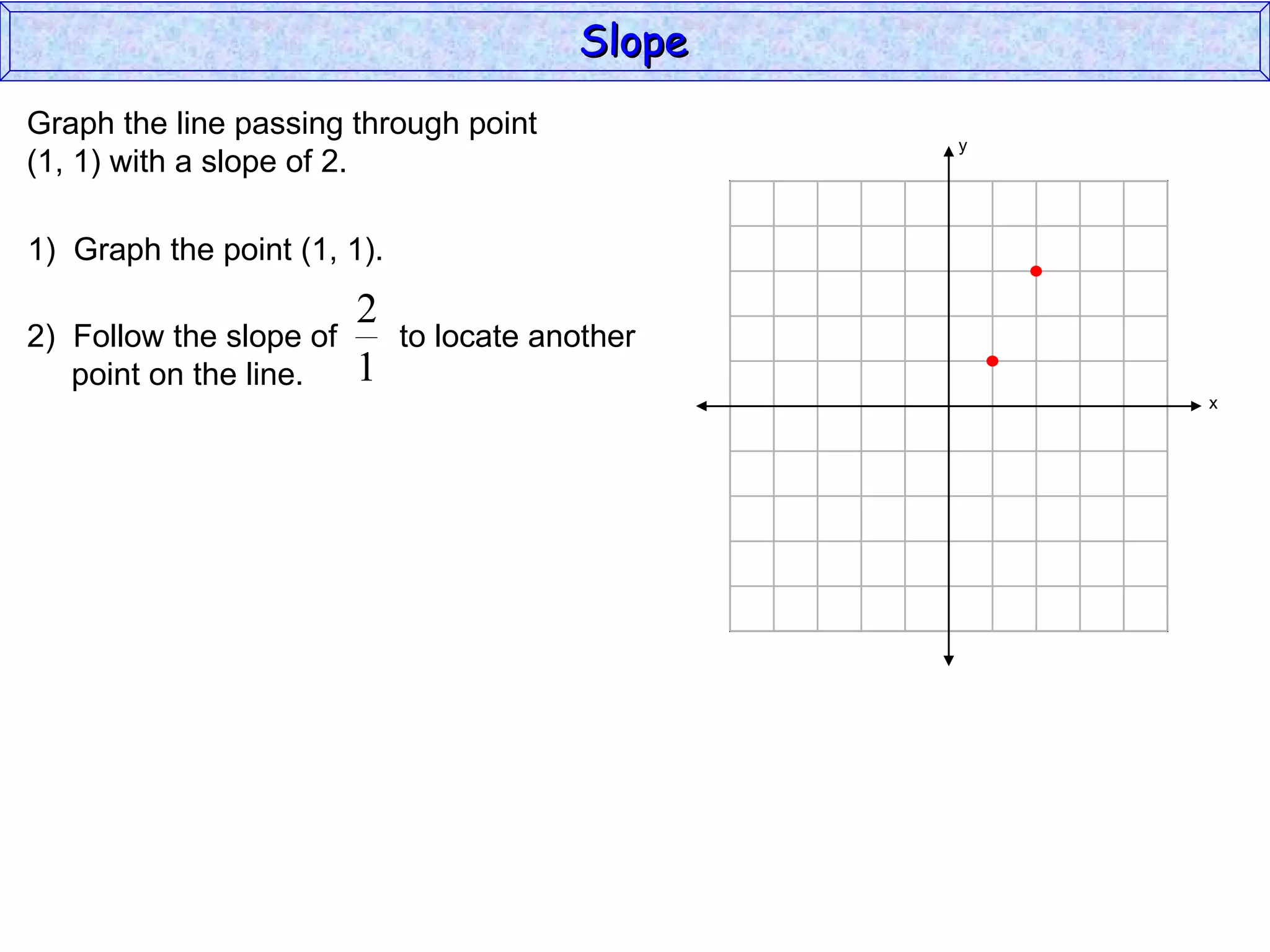 Graph the line passing through point (1, 1) with a slope of 2. 1)  Graph the point (1, 1). Slope y x 2)  Follow the slope of  to locate another  point on the line. 