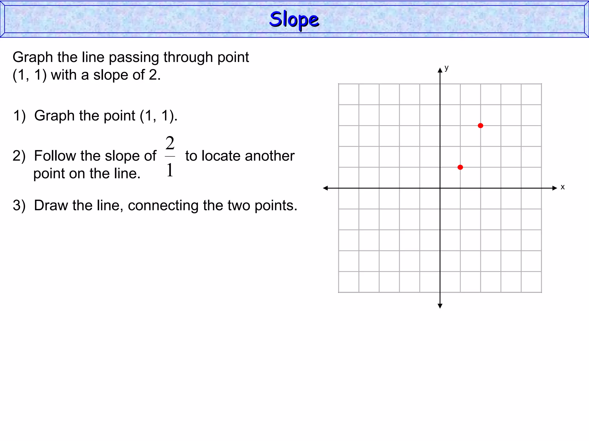 Graph the line passing through point (1, 1) with a slope of 2. 1)  Graph the point (1, 1). 3)  Draw the line, connecting the two points. Slope y x 2)  Follow the slope of  to locate another  point on the line. 