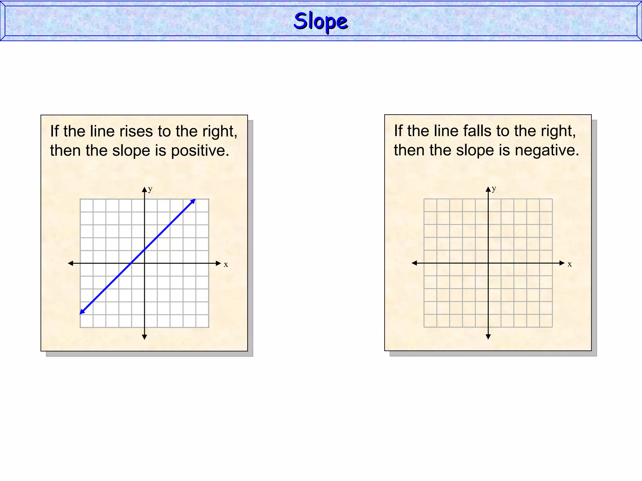 y x If the line rises to the right, then the slope is positive. Slope y x If the line falls to the right, then the slope is negative. 