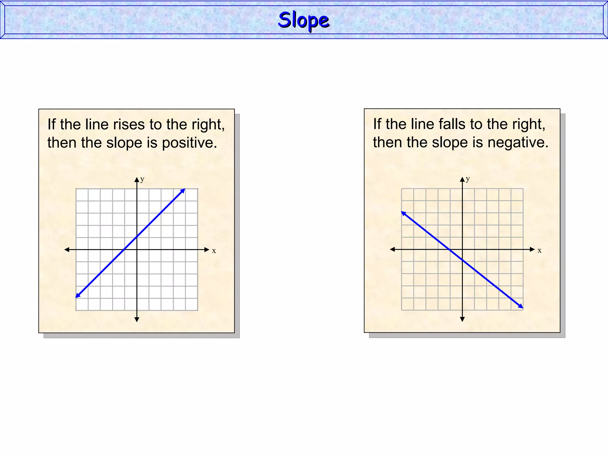 y x If the line rises to the right, then the slope is positive. Slope y x If the line falls to the right, then the slope is negative. 