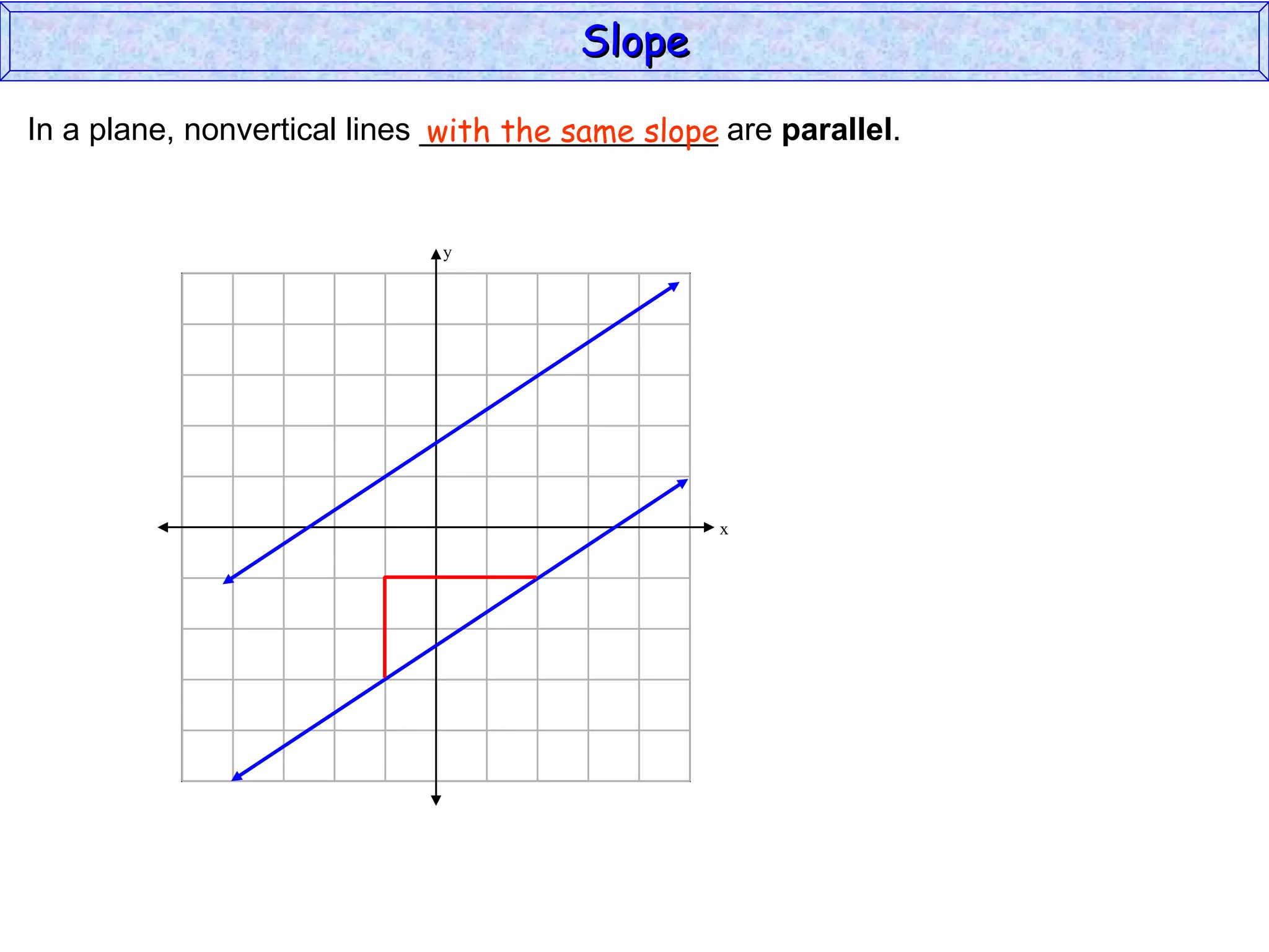 Slope In a plane, nonvertical lines _________________ are  parallel . with the same slope y x 