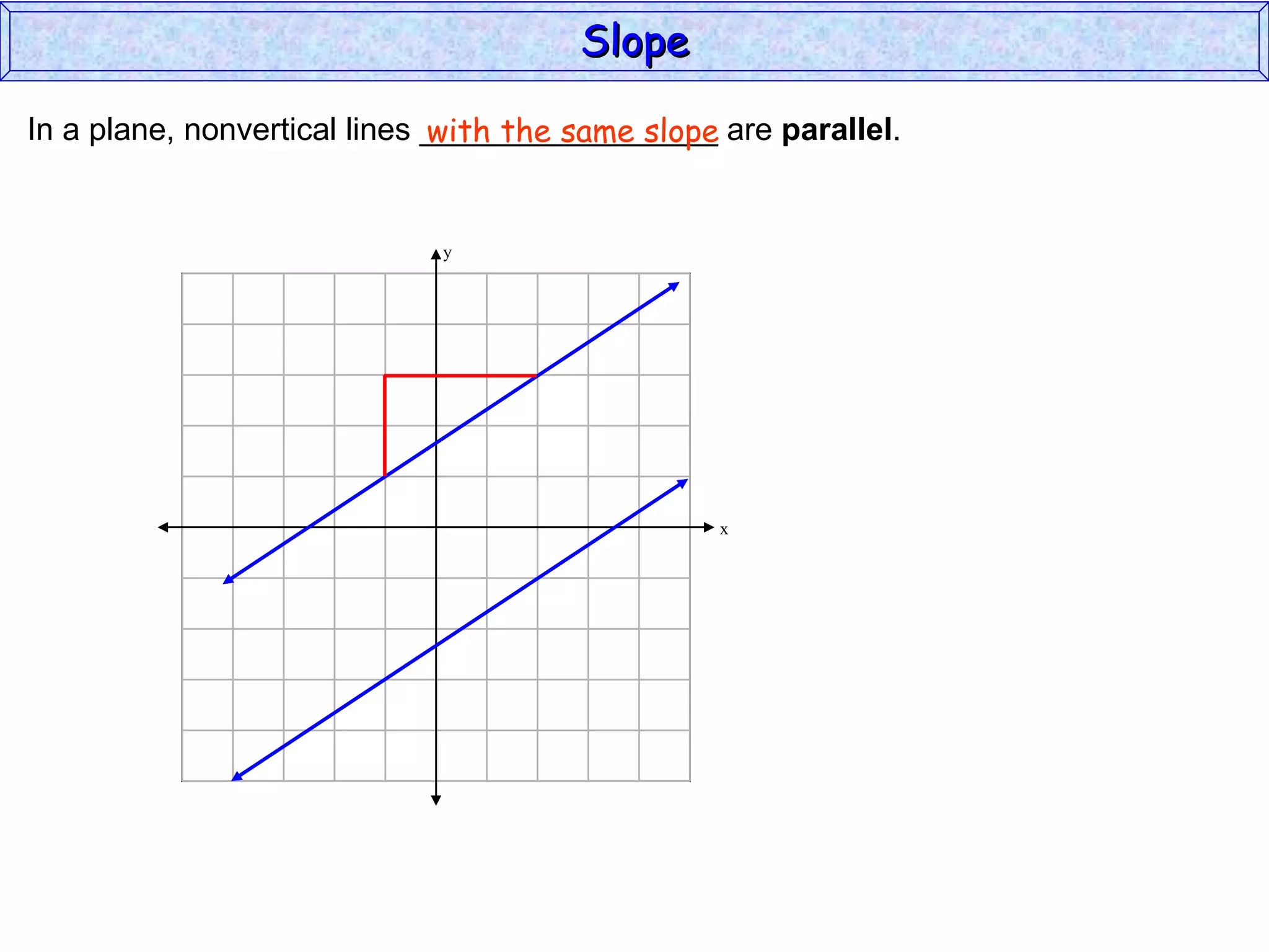 Slope In a plane, nonvertical lines _________________ are  parallel . with the same slope y x 