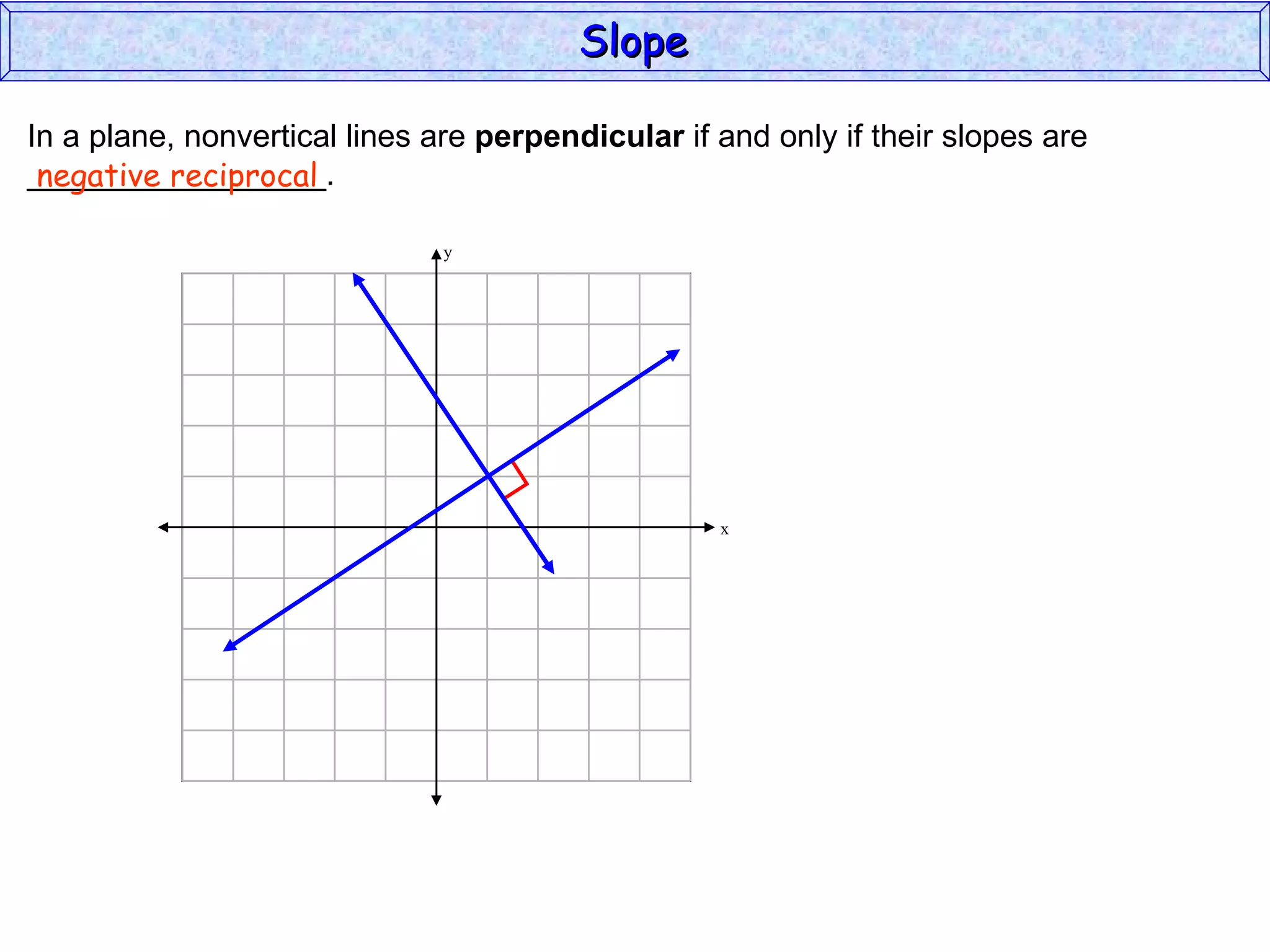 In a plane, nonvertical lines are  perpendicular  if and only if their slopes are  _________________. negative reciprocal Slope y x 