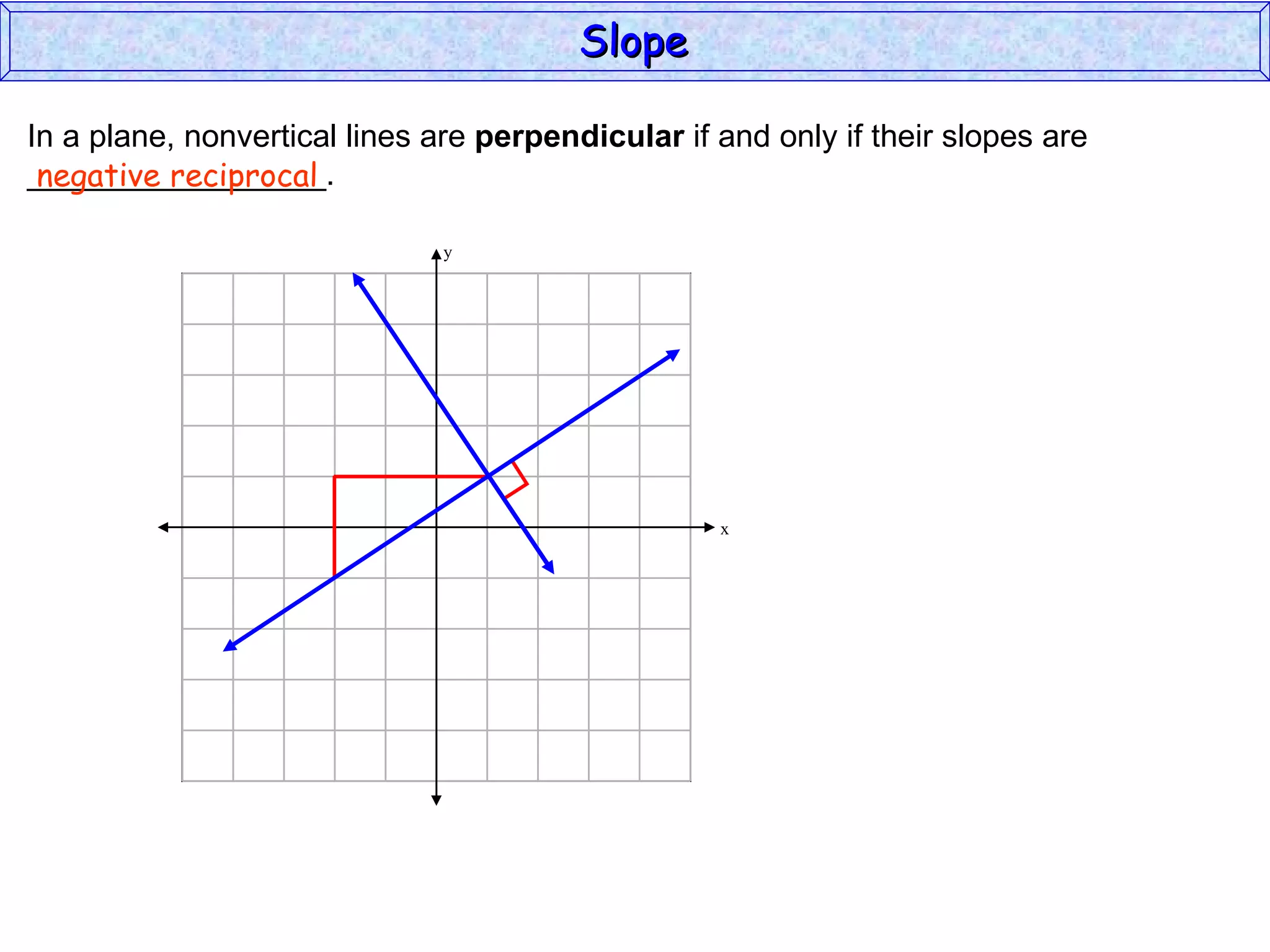 In a plane, nonvertical lines are  perpendicular  if and only if their slopes are  _________________. negative reciprocal Slope y x 