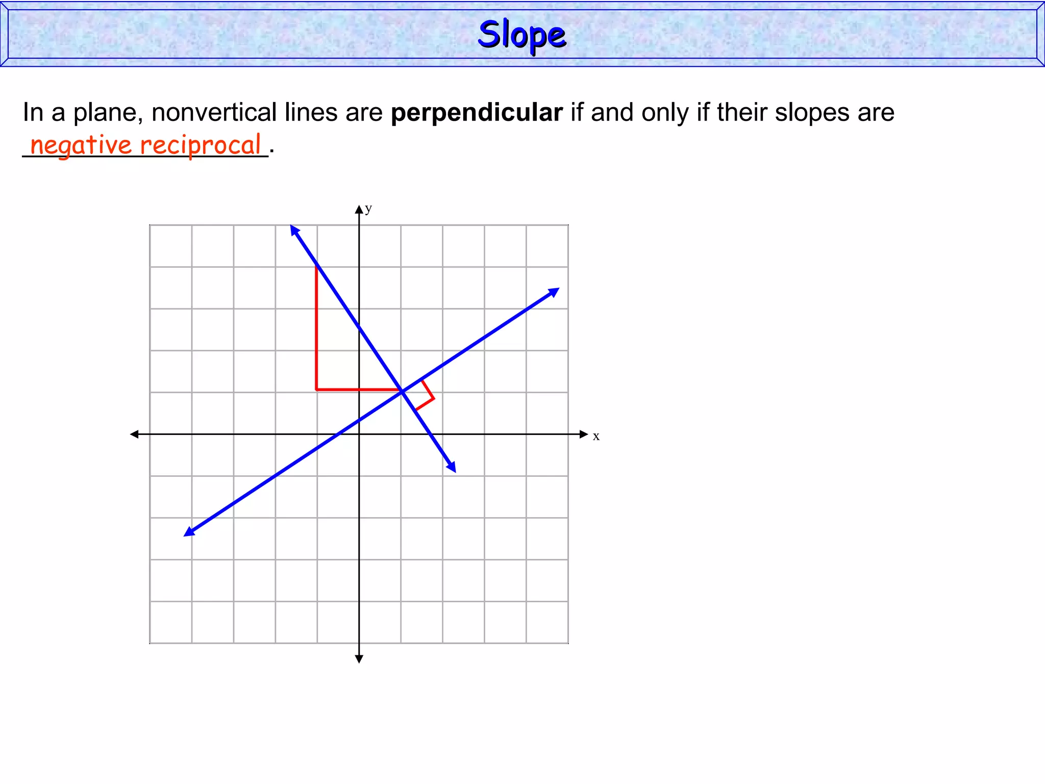 In a plane, nonvertical lines are  perpendicular  if and only if their slopes are  _________________. negative reciprocal Slope y x 