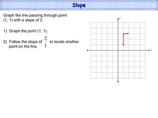 Slope Algebra 2