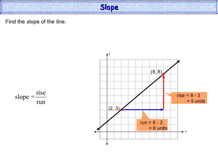 Slope (Algebra 2)