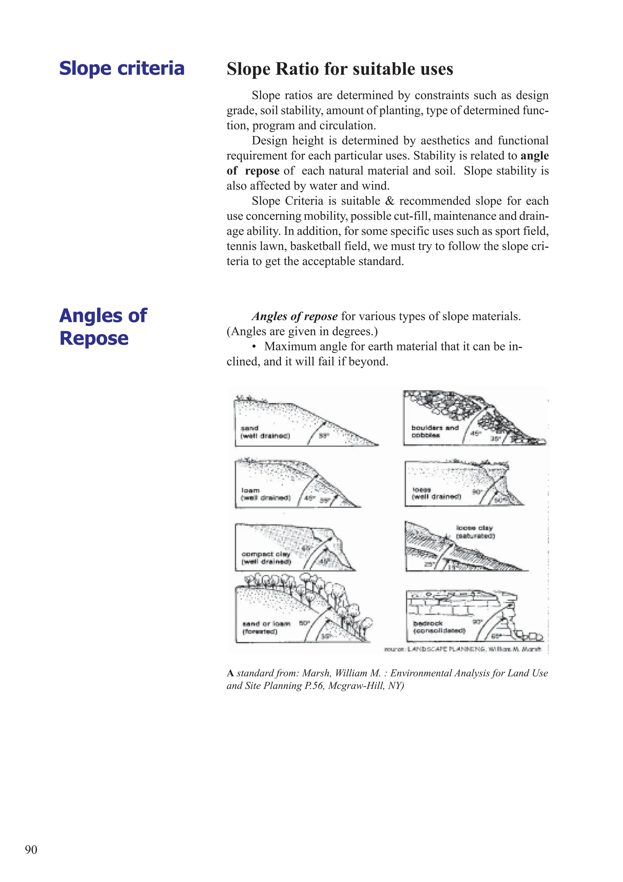 90
Slope criteria
Slope ratios are determined by constraints such as design
grade, soil stability, amount of planting, type of determined func-
tion, program and circulation.
Design height is determined by aesthetics and functional
requirement for each particular uses. Stability is related to angle
of repose of each natural material and soil. Slope stability is
also affected by water and wind.
Slope Criteria is suitable & recommended slope for each
use concerning mobility, possible cut-fill, maintenance and drain-
age ability. In addition, for some specific uses such as sport field,
tennis lawn, basketball field, we must try to follow the slope cri-
teria to get the acceptable standard.
Slope Ratio for suitable uses
Angles of repose for various types of slope materials.
(Angles are given in degrees.)
• Maximum angle for earth material that it can be in-
clined, and it will fail if beyond.
A standard from: Marsh, William M. : Environmental Analysis for Land Use
and Site Planning P.56, Mcgraw-Hill, NY)
Angles of
Repose
 