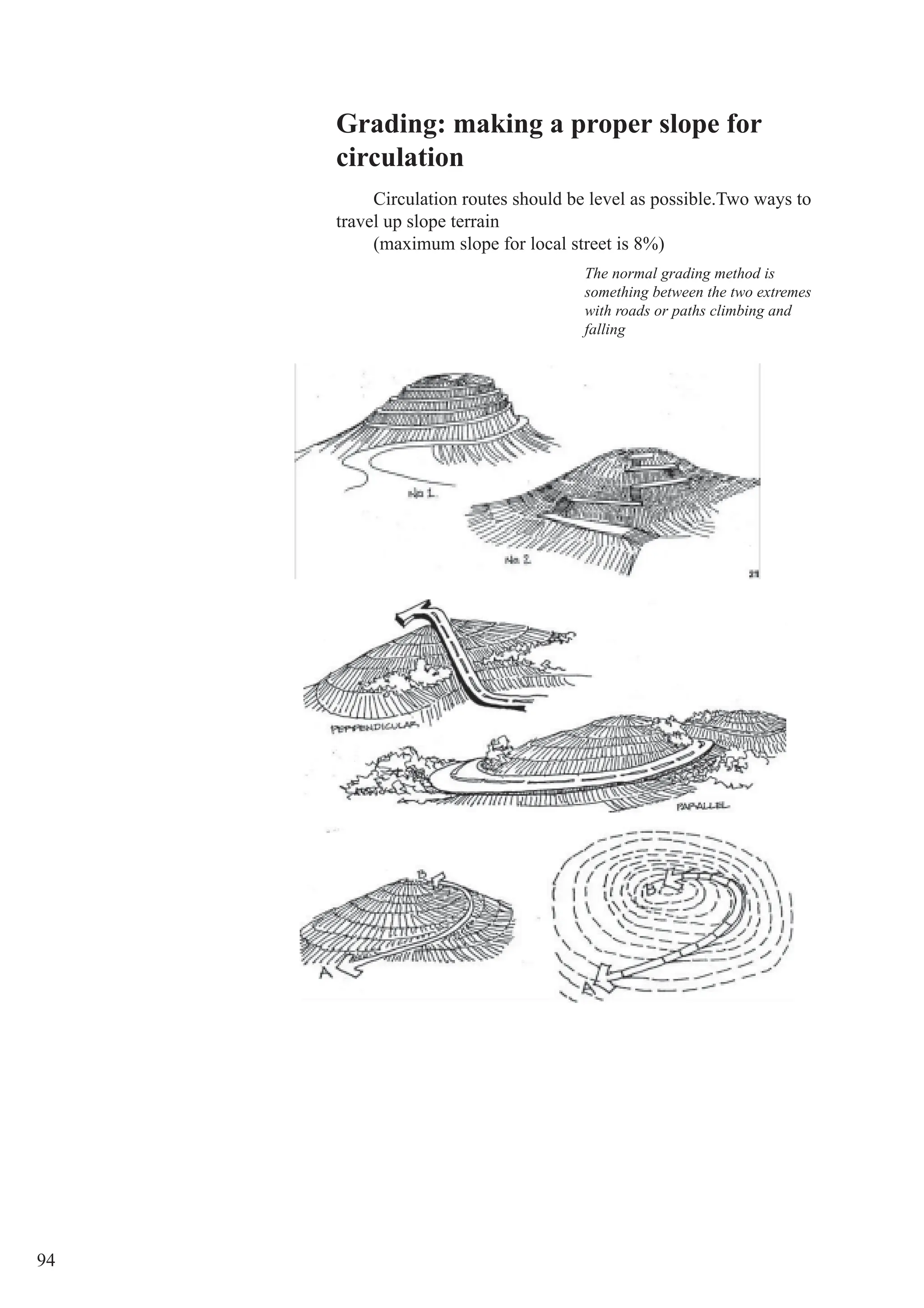 94
Grading: making a proper slope for
circulation
Circulation routes should be level as possible.Two ways to
travel up slope terrain
(maximum slope for local street is 8%)
The normal grading method is
something between the two extremes
with roads or paths climbing and
falling
 