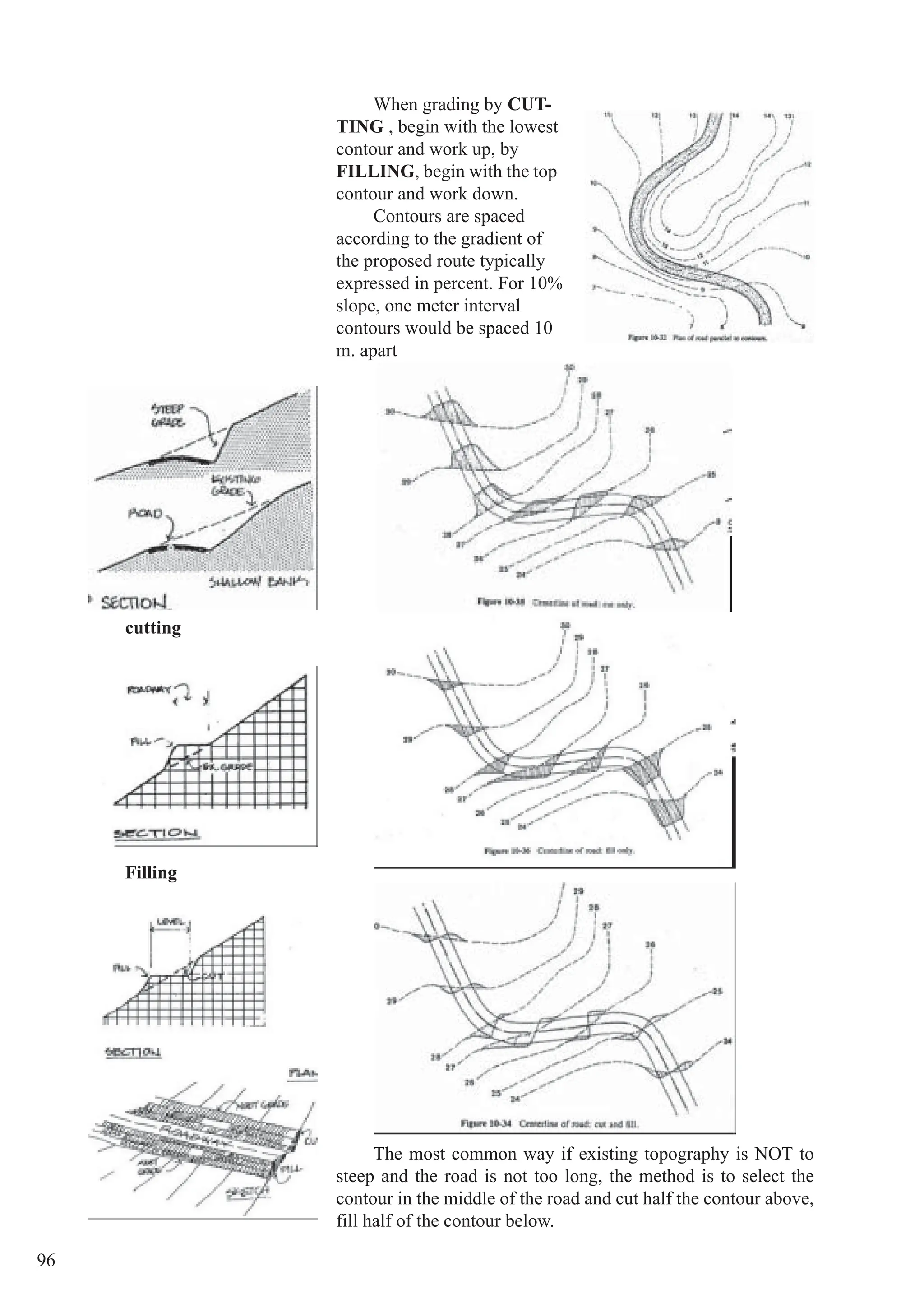 96
The most common way if existing topography is NOT to
steep and the road is not too long, the method is to select the
contour in the middle of the road and cut half the contour above,
fill half of the contour below.
When grading by CUT-
TING , begin with the lowest
contour and work up, by
FILLING, begin with the top
contour and work down.
Contours are spaced
according to the gradient of
the proposed route typically
expressed in percent. For 10%
slope, one meter interval
contours would be spaced 10
m. apart
cutting
Filling
 