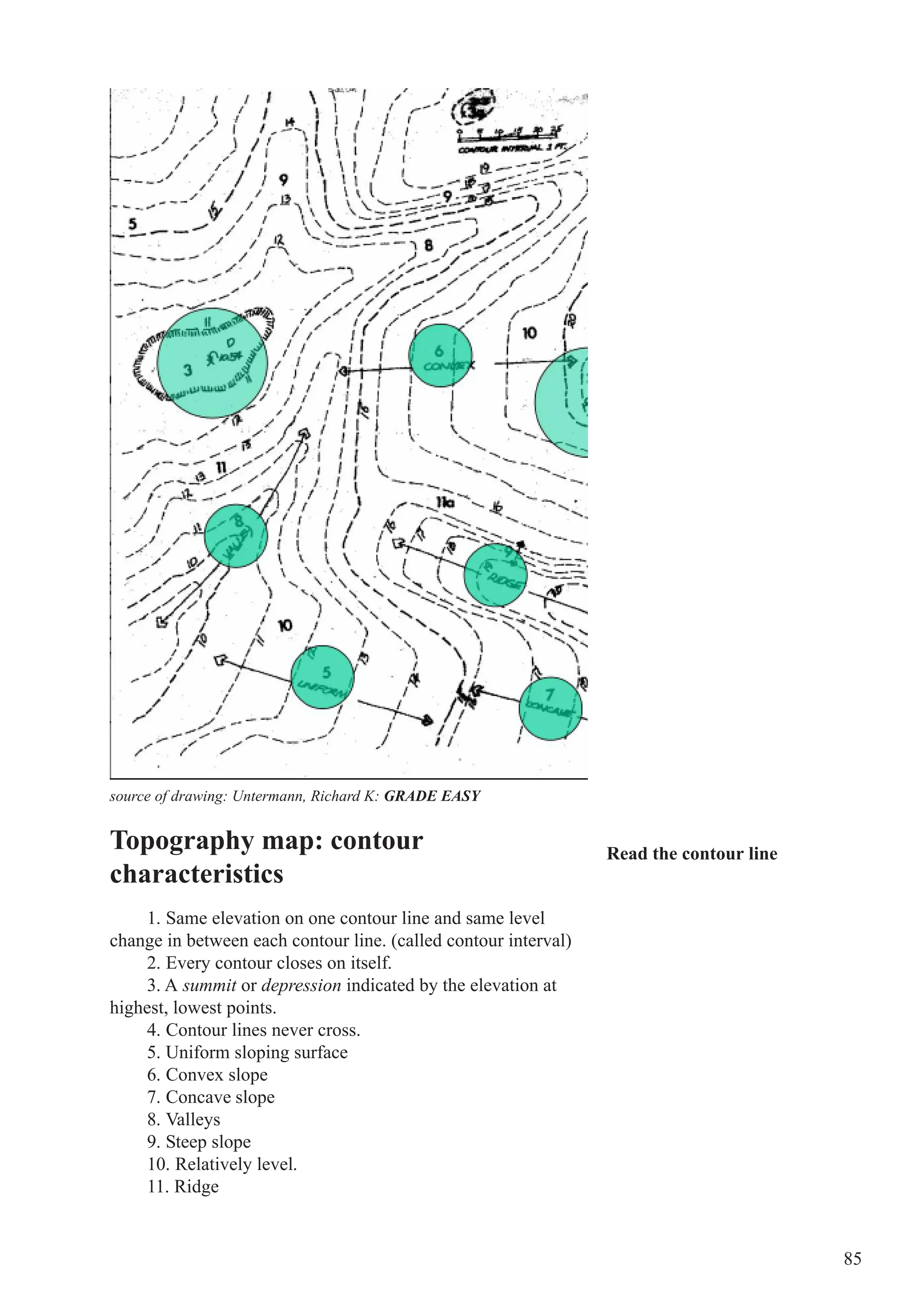 85
Topography map: contour
characteristics
1. Same elevation on one contour line and same level
change in between each contour line. (called contour interval)
2. Every contour closes on itself.
3. A summit or depression indicated by the elevation at
highest, lowest points.
4. Contour lines never cross.
5. Uniform sloping surface
6. Convex slope
7. Concave slope
8. Valleys
9. Steep slope
10. Relatively level.
11. Ridge
Read the contour line
source of drawing: Untermann, Richard K: GRADE EASY
 