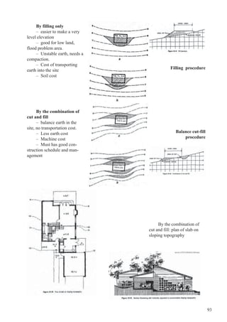 93
By filling only
– easier to make a very
level elevation
– good for low land,
flood problem area.
– Unstable earth, needs a
compaction.
– Cost of transporting
earth into the site
– Soil cost
Filling procedure
By the combination of
cut and fill
– balance earth in the
site, no transportation cost.
– Less earth cost
– Machine cost
– Must has good con-
struction schedule and man-
agement
Balance cut-fill
procedure
By the combination of
cut and fill: plan of slab on
sloping topography
 