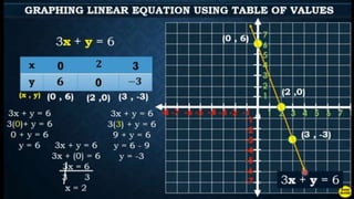 GRAPHING A LINEAR EQUATION GIVEN SLOPE.pptx