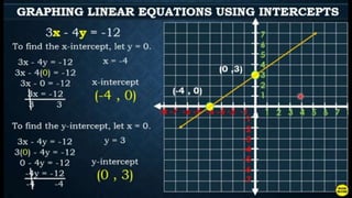 GRAPHING A LINEAR EQUATION GIVEN SLOPE.pptx