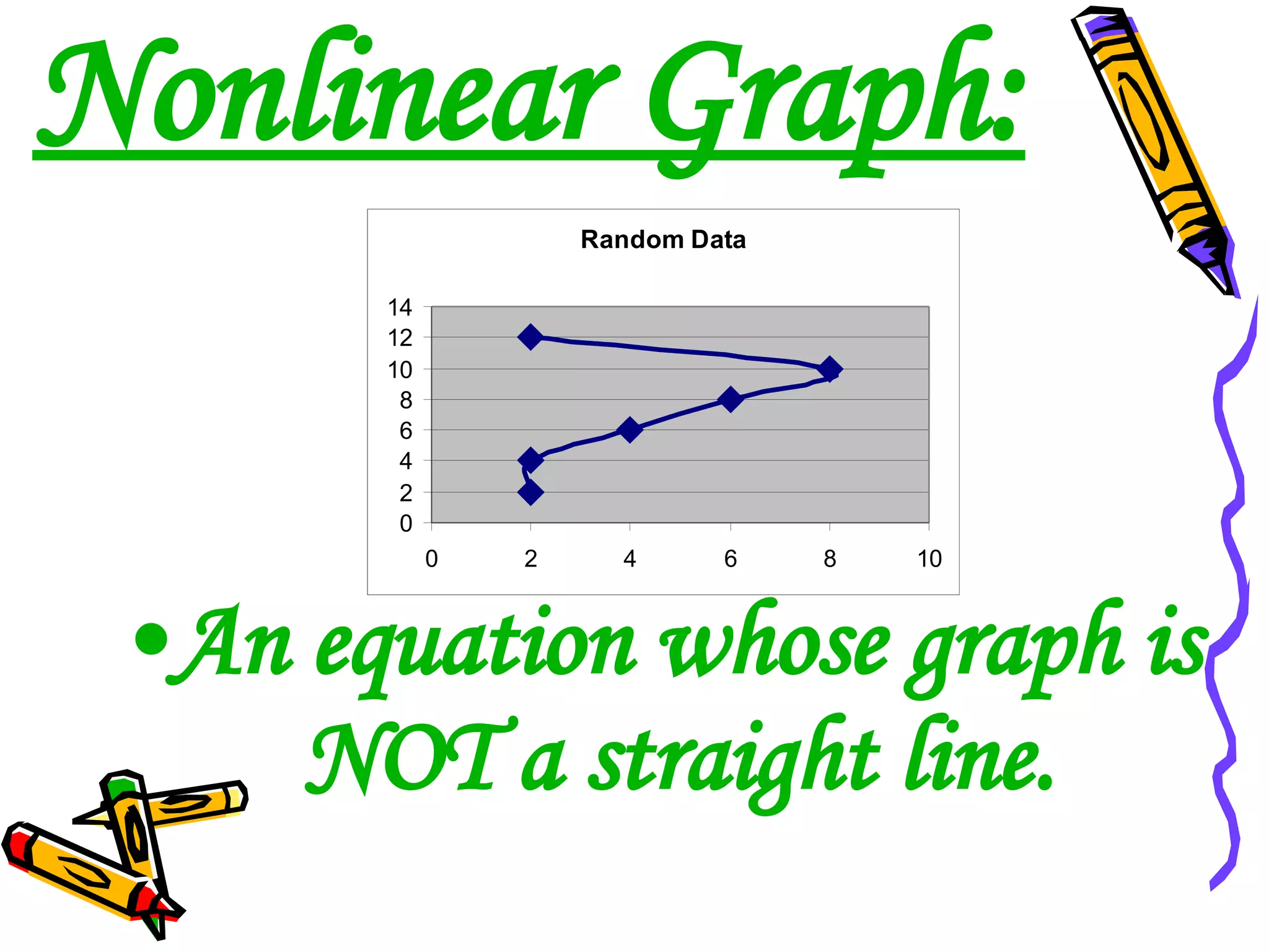 Nonlinear Graph: An equation whose graph is NOT a straight line.